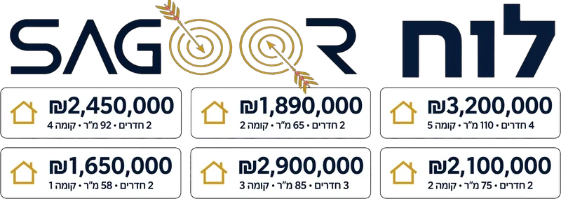 לוח הנכסים הסגור של סגור